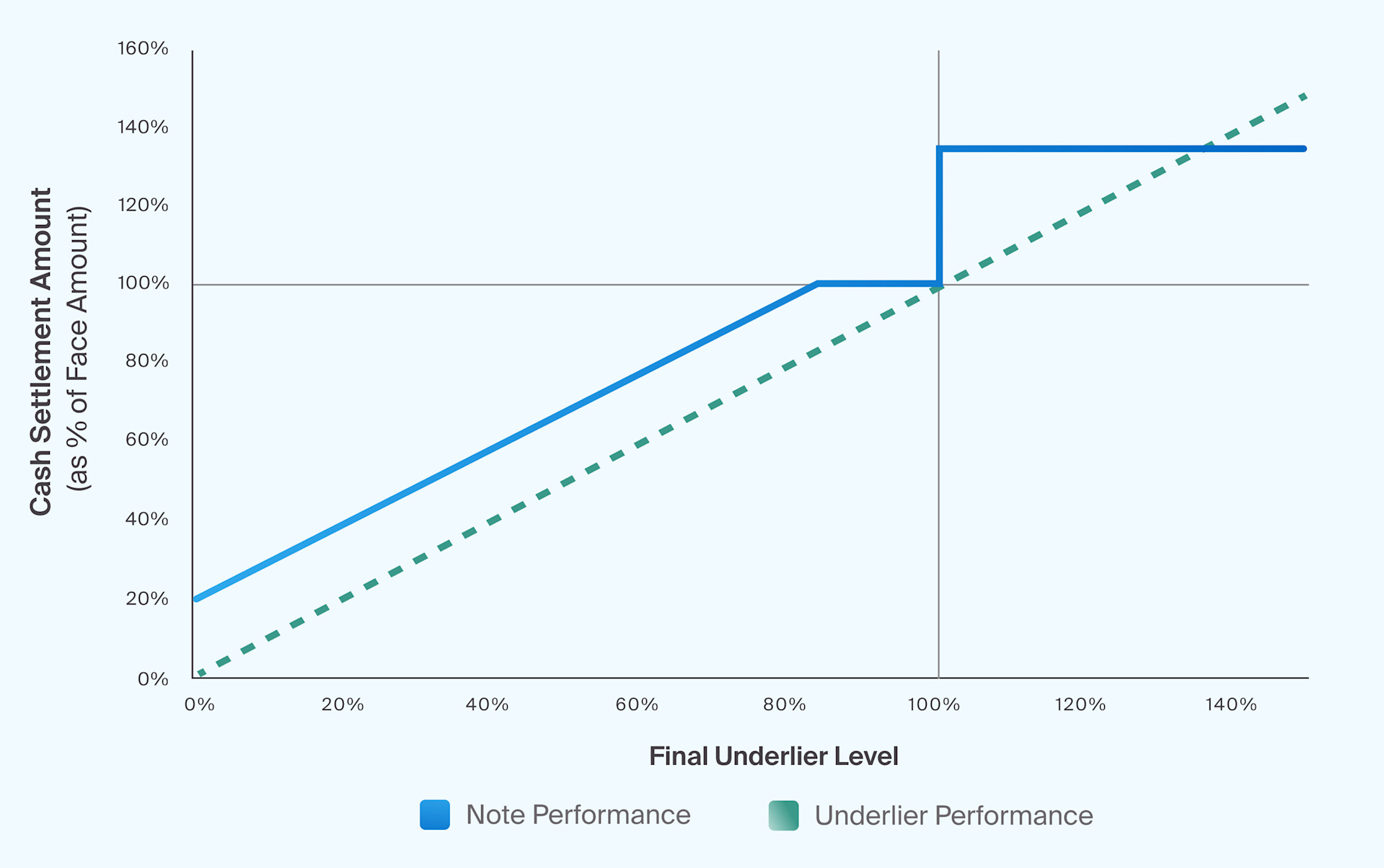An Introduction to Buffered Notes - CAIS