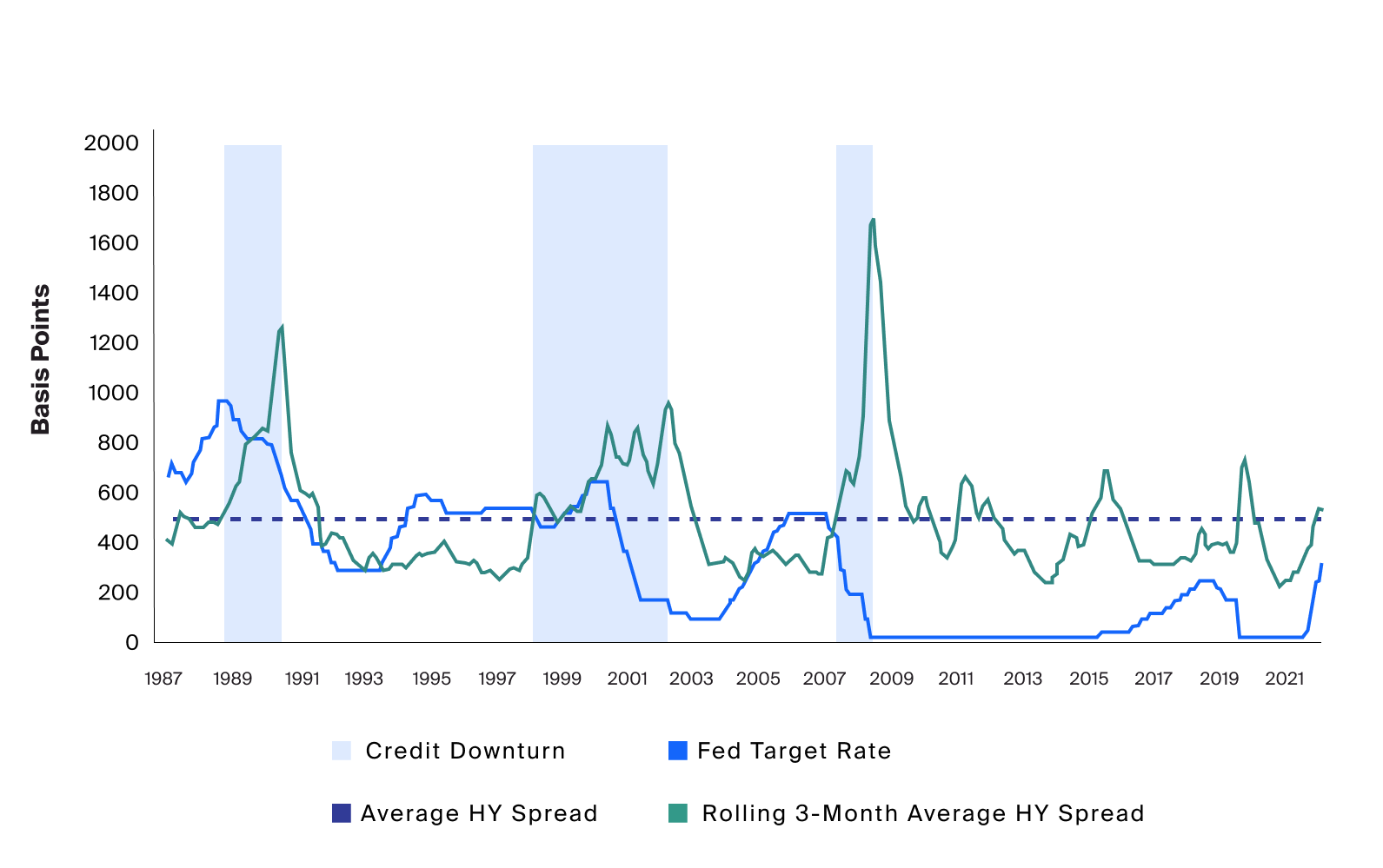 Analyzing the Current Credit Cycle Downturn - CAIS