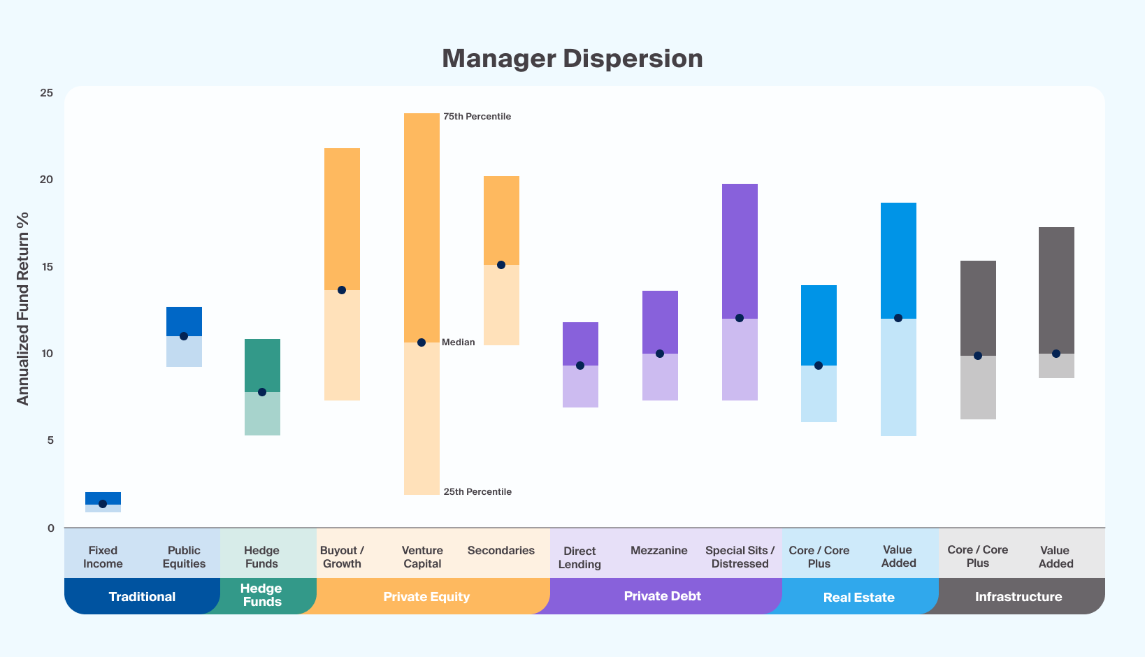 Assessing the Persistence of Private Equity Performance - CAIS