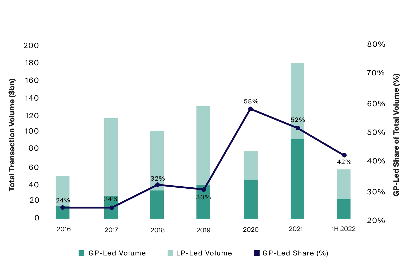 The Evolution Of The Private Equity Secondary Market - CAIS