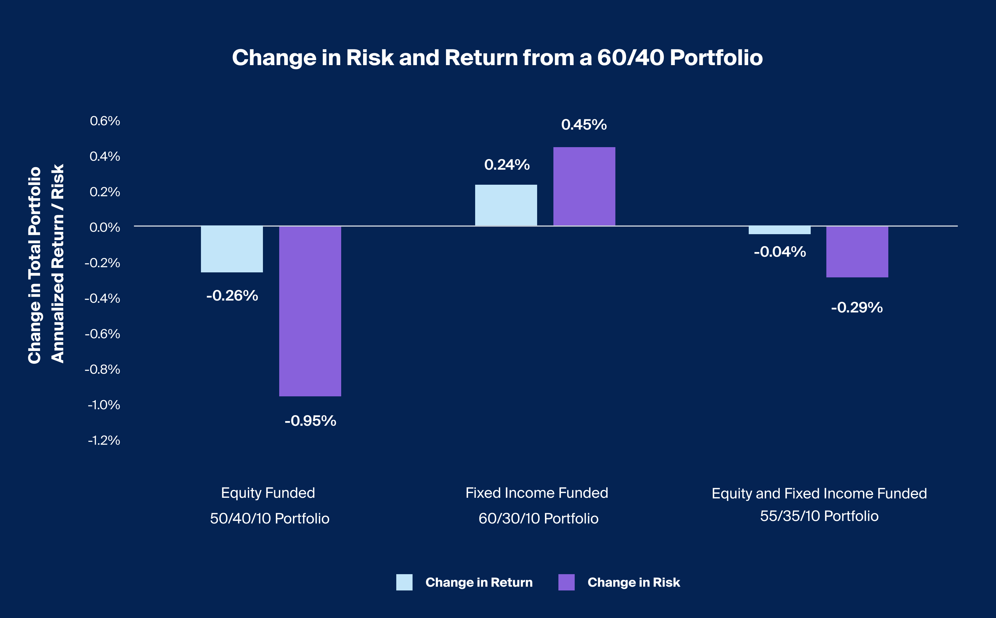 Evaluating potential portfolio implications of hedge fund sizing and ...