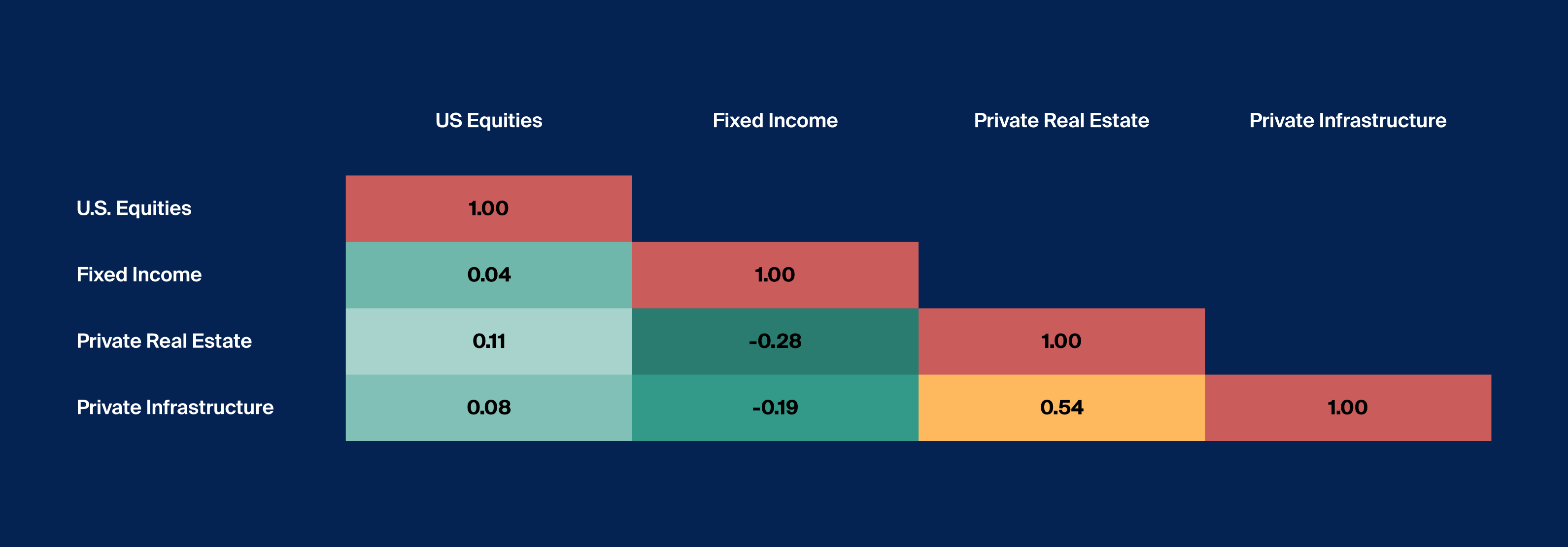 Private Infrastructure Risk & Return - CAIS