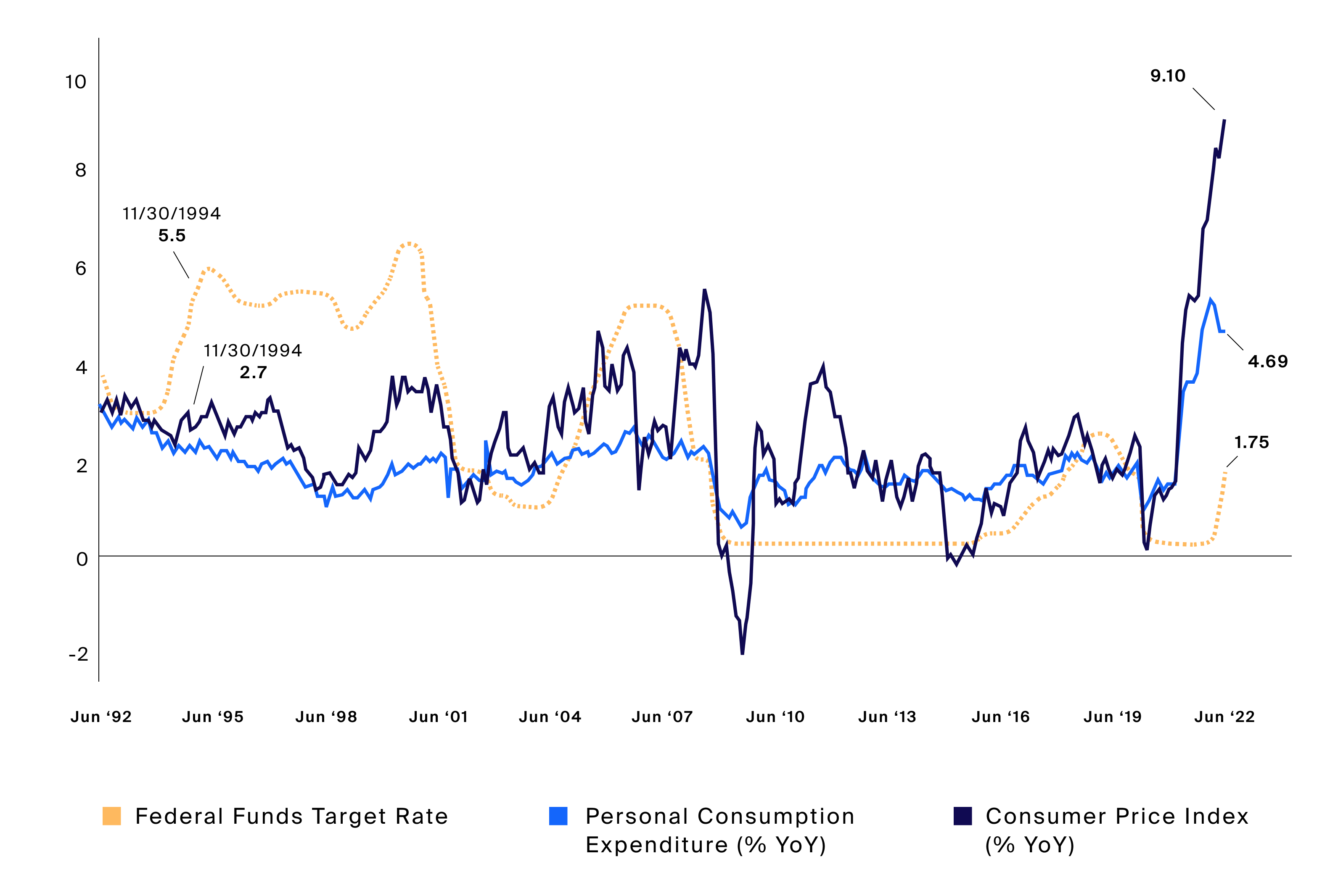 Inflation continues to rise despite tightening monetary policy (Exhibit 1)