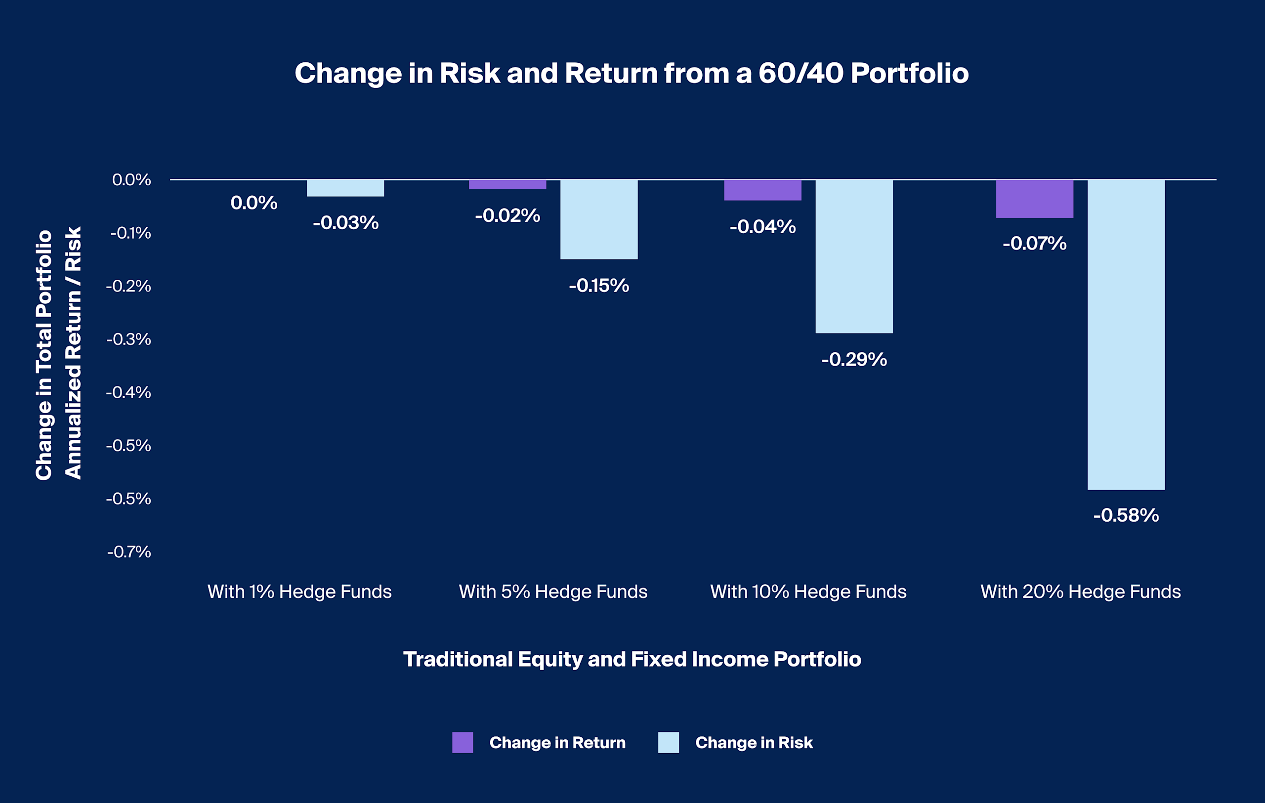 Portfolio Impact of Hedge Fund Size & Sourcing - CAIS