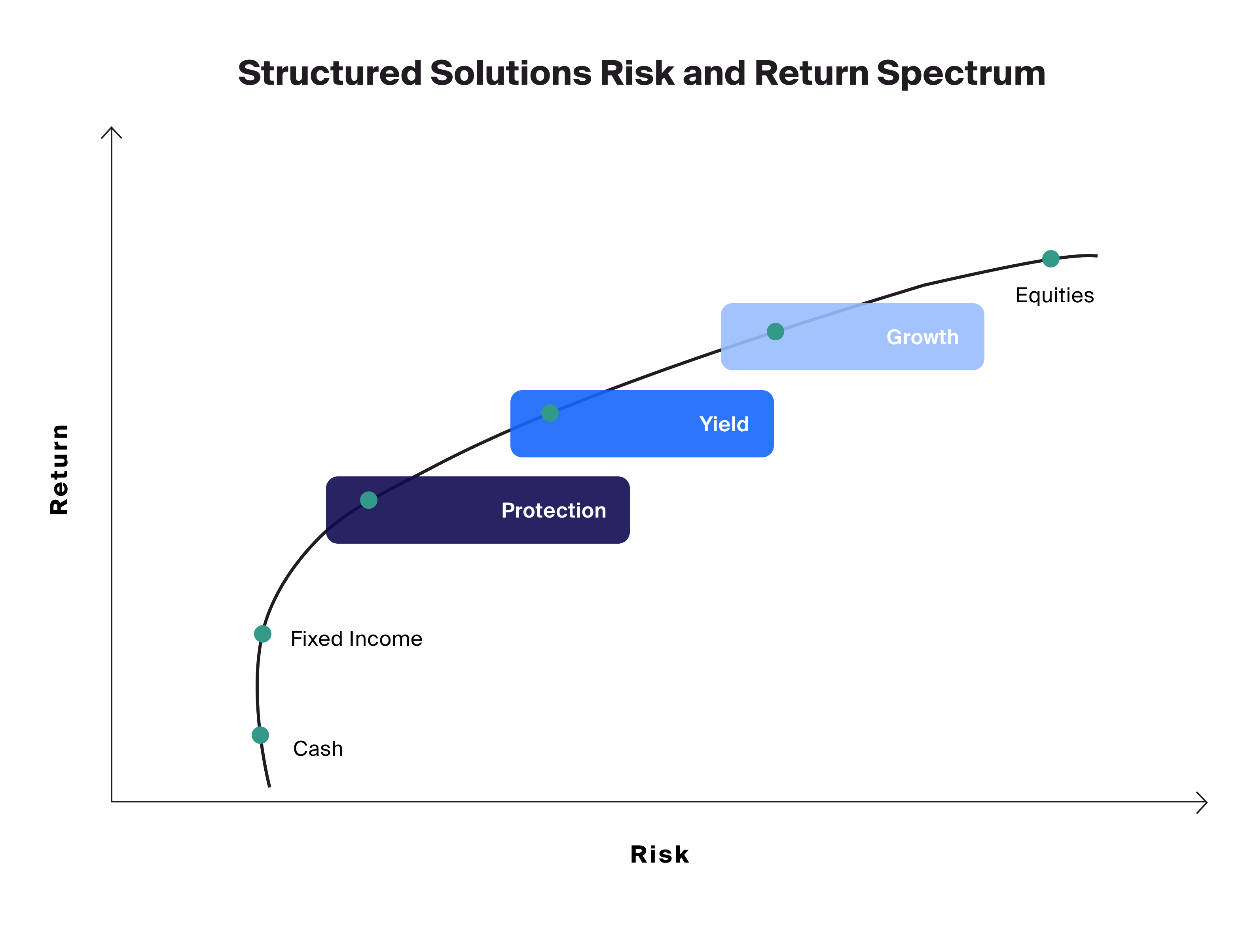 An Introduction to Structured Notes - CAIS
