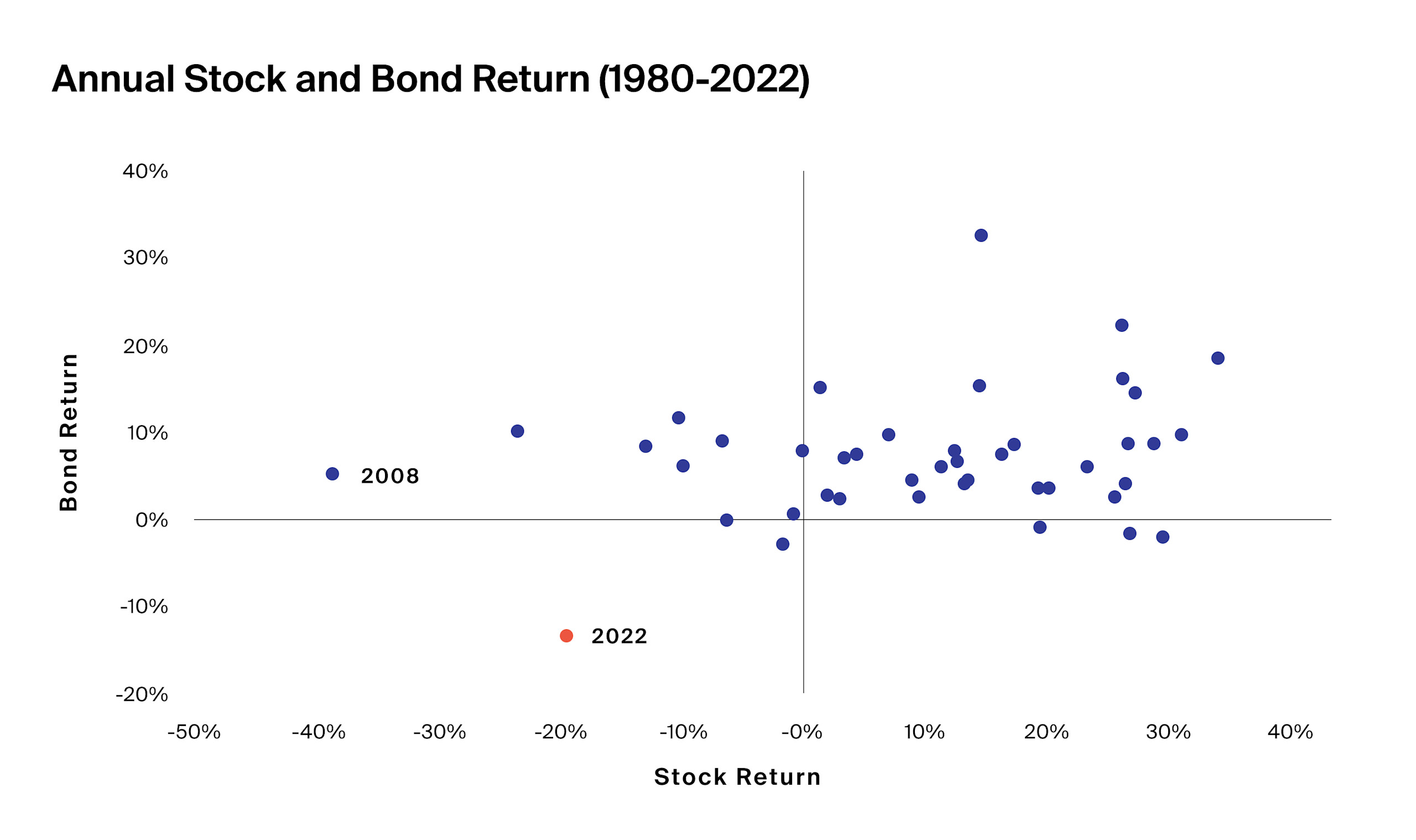 Beyond 60/40: Alternative Portfolios - CAIS
