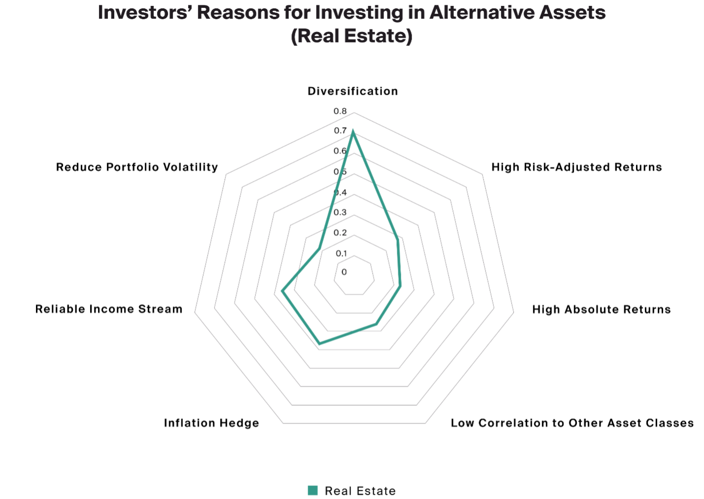 Opportunistic Strategy in Private Real Estate - CAIS