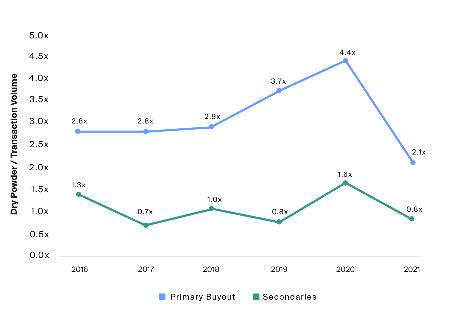 The Evolution Of The Private Equity Secondary Market - CAIS