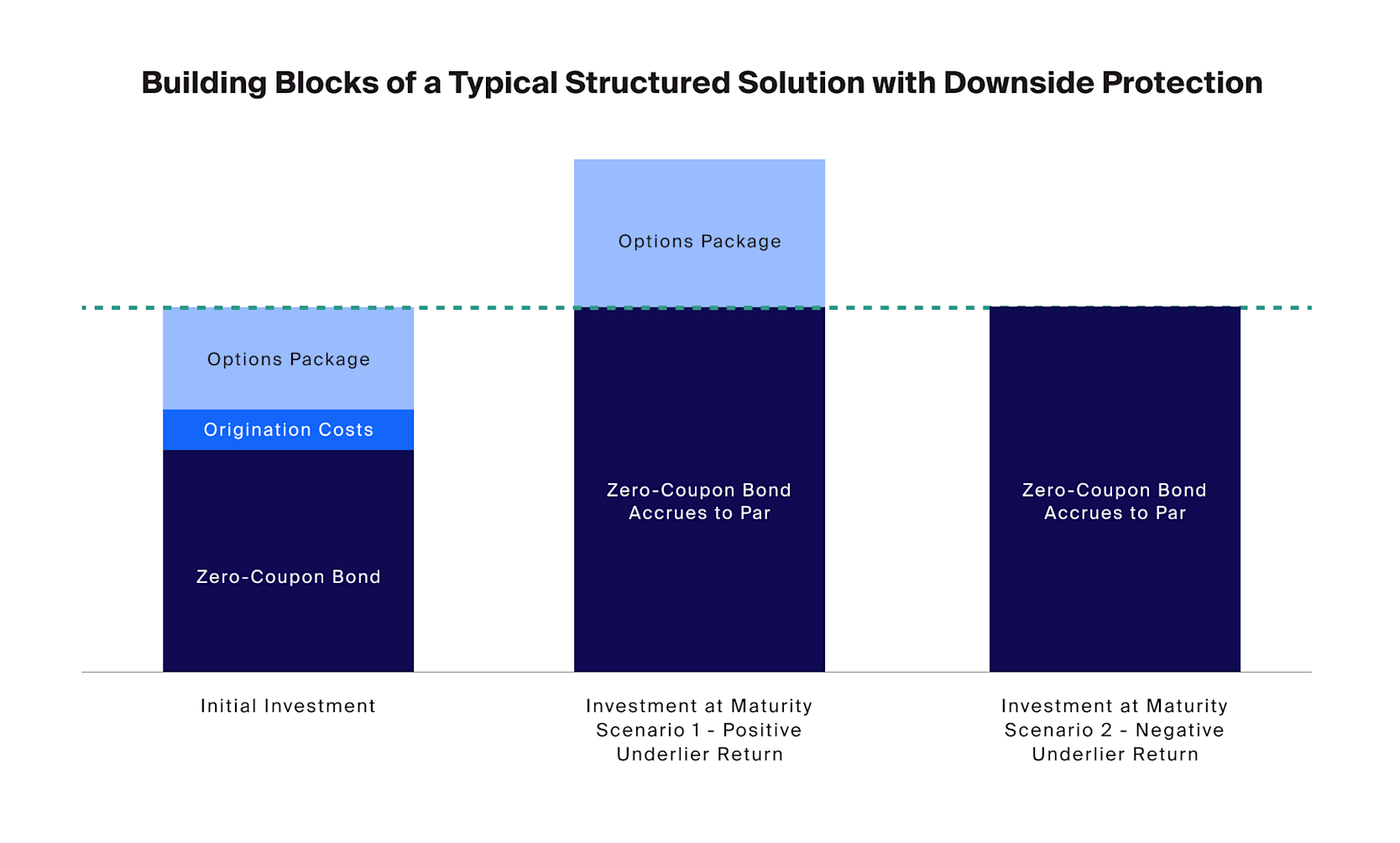 An Introduction to Structured Notes - CAIS