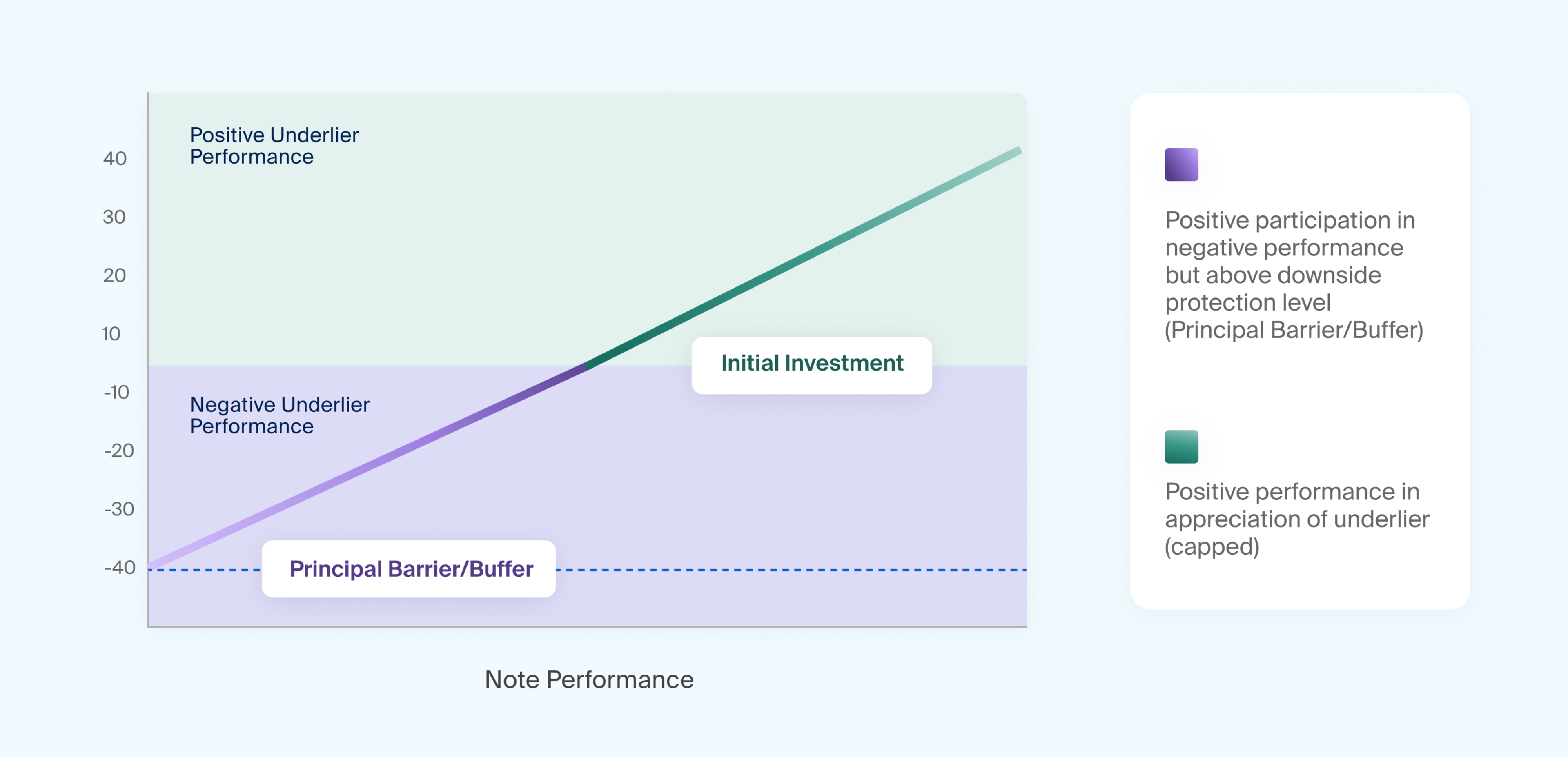 Dual Direction Structured Note An Introduction to Dual Directional Notes - CAIS