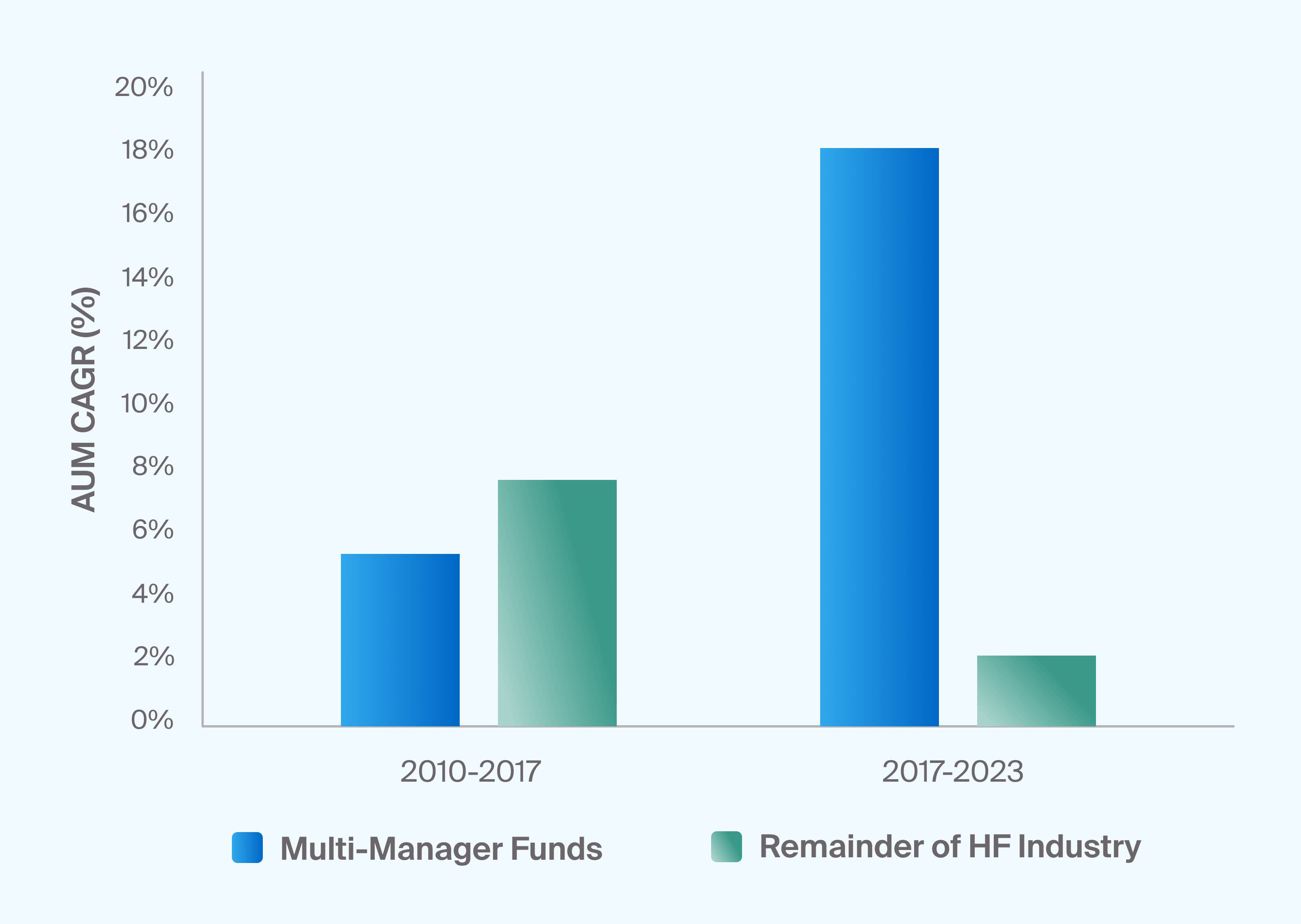 An Introduction To Multi-Strategy Hedge Funds - CAIS