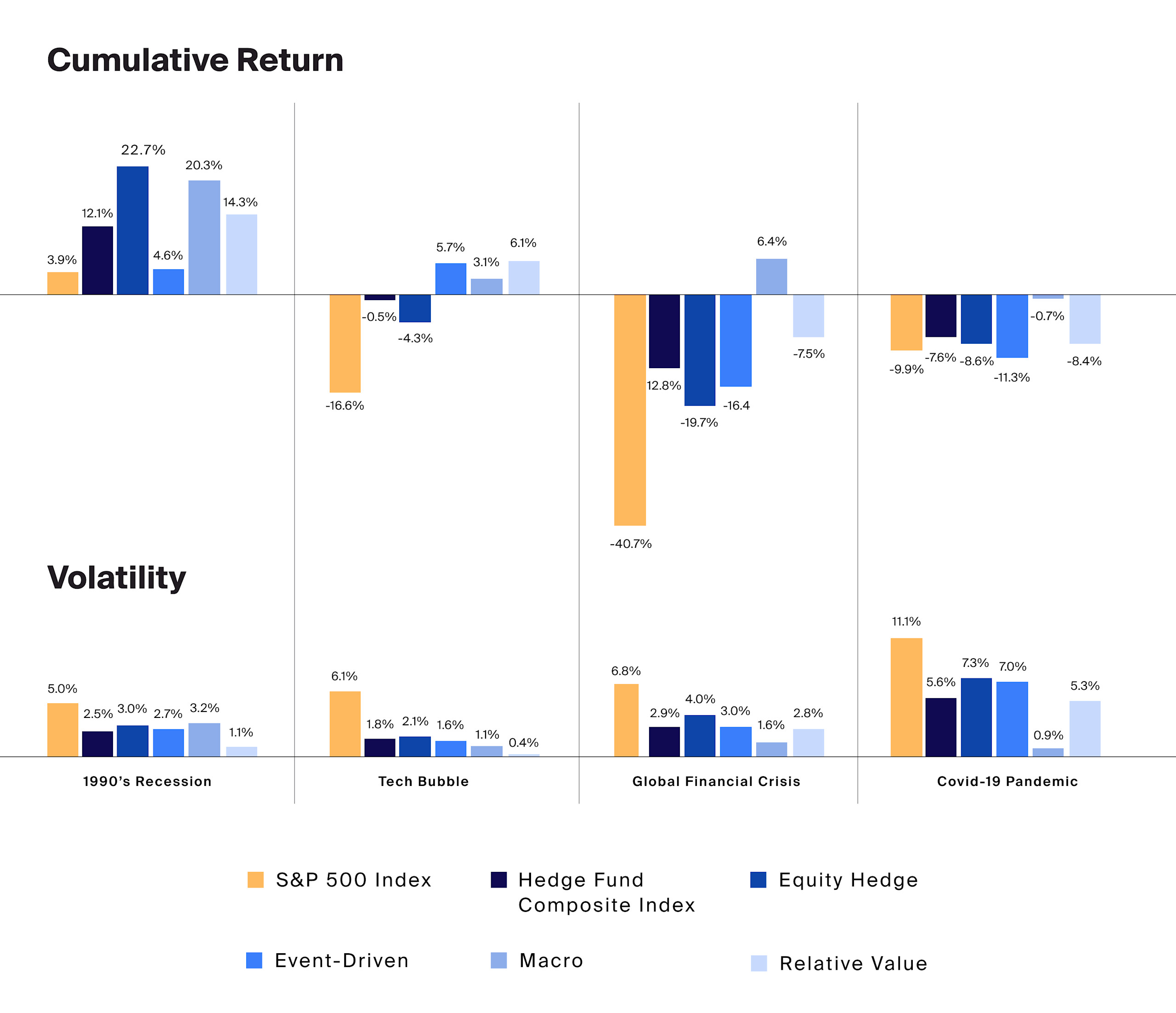 Recession Early Warning Indicators - CAIS