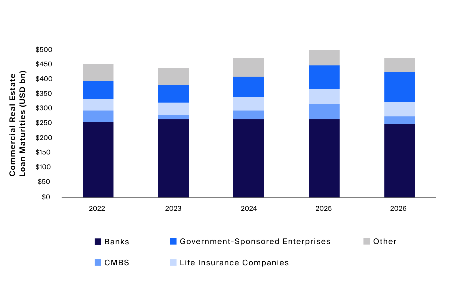 Private Real Estate Market Outlook Navigating the Downturn CAIS