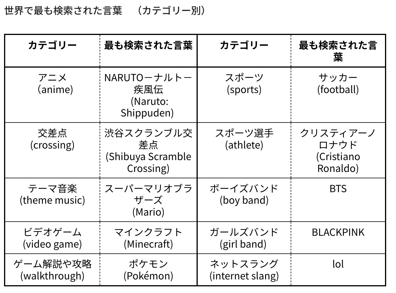 検索された言葉