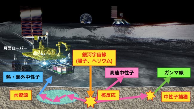 日本の研究チーム、月の表面から月の水資源を推定する新技術を発表