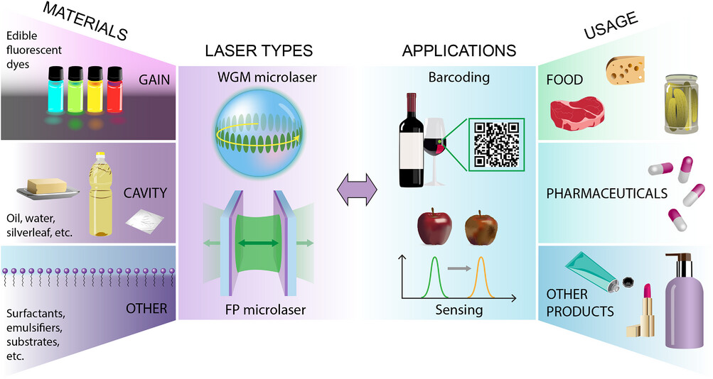adom202500497-fig-0001-m