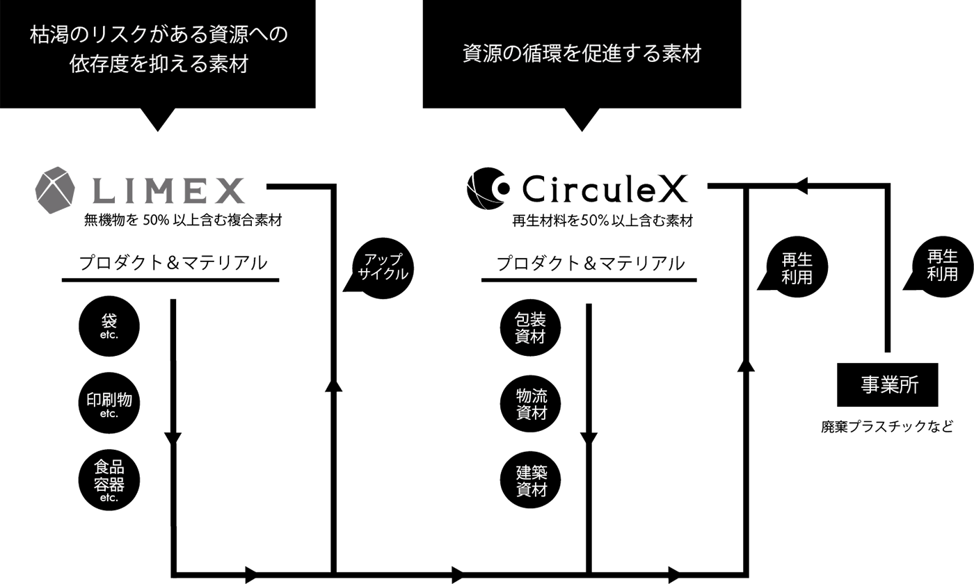 CirculeX