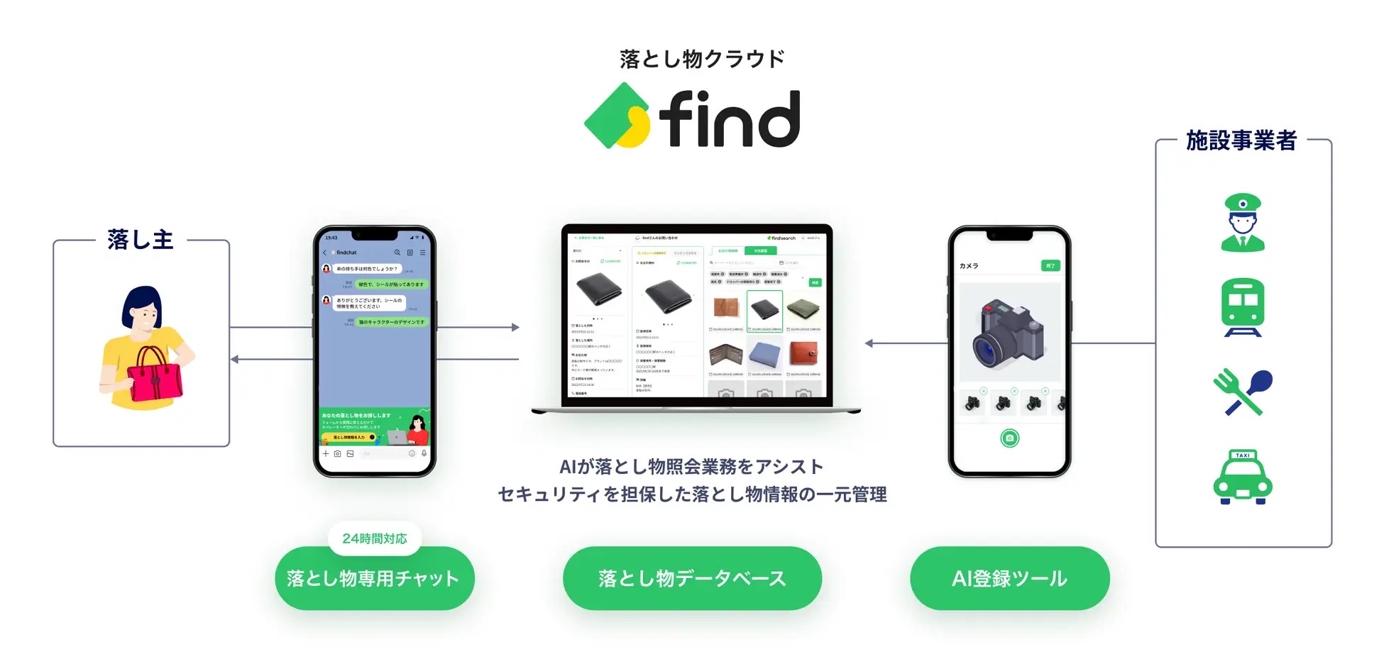 find 02