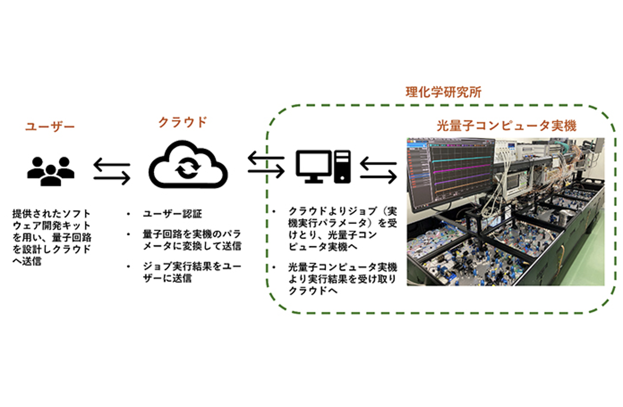 スクリーンショット 2024-12-09 13.55.10