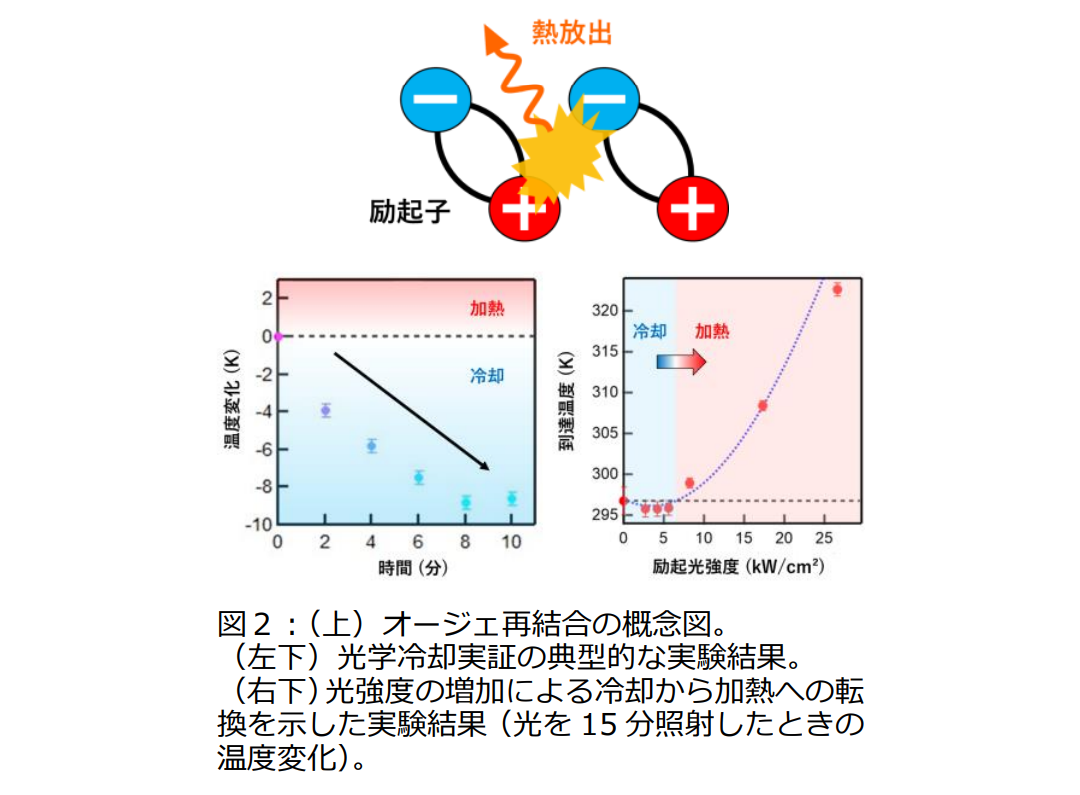 光学冷却_sub2