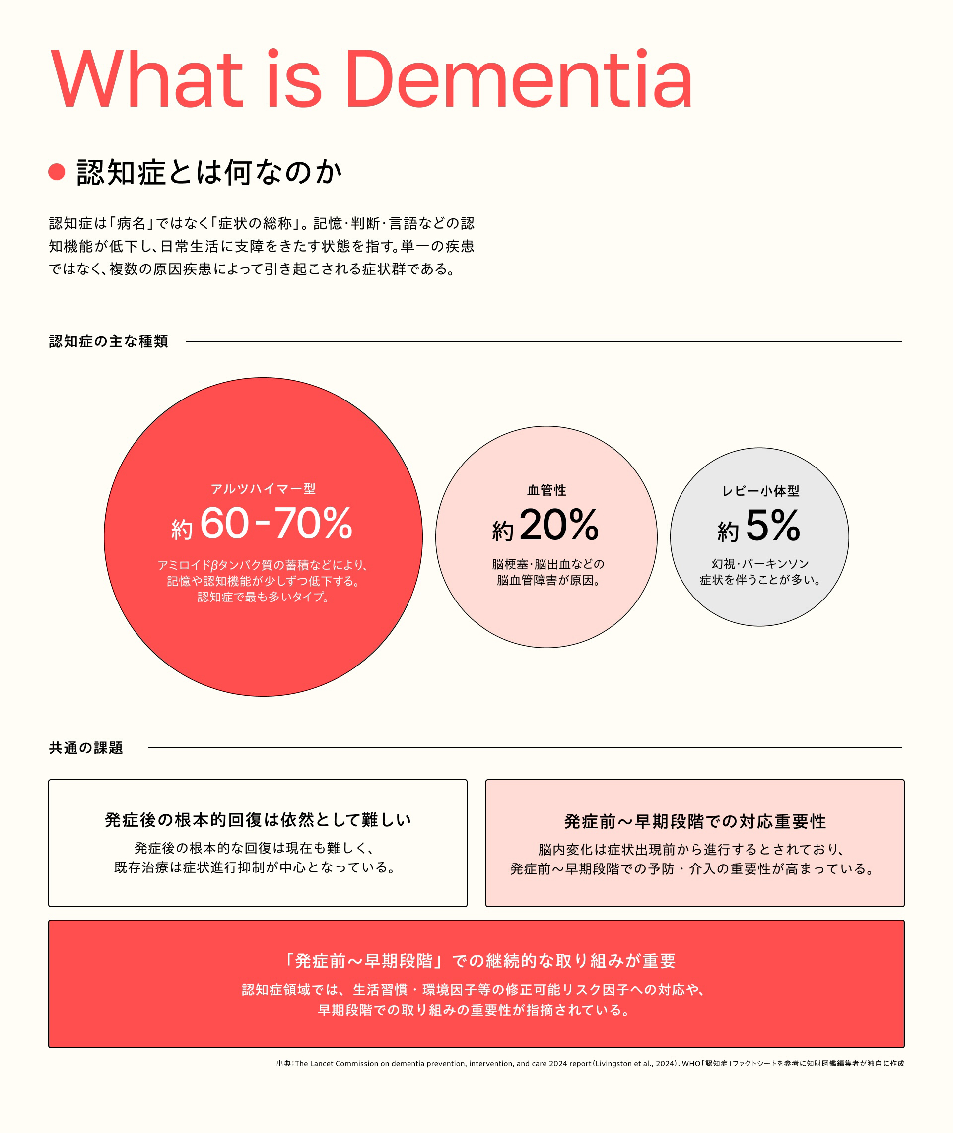 IG dementia 260626 h1