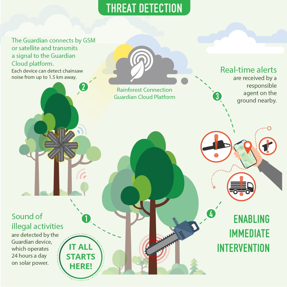 fdcba015-newest-mw-edits-threat-detection-infographic-06