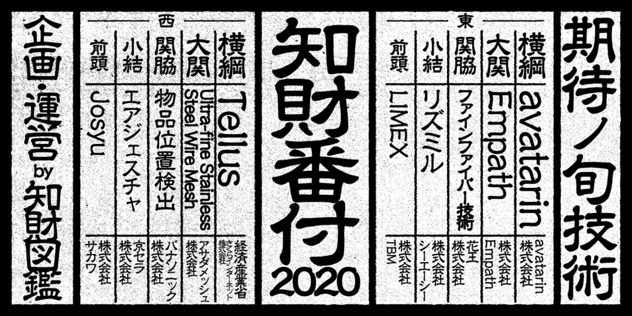 知財番付バナー2021発表