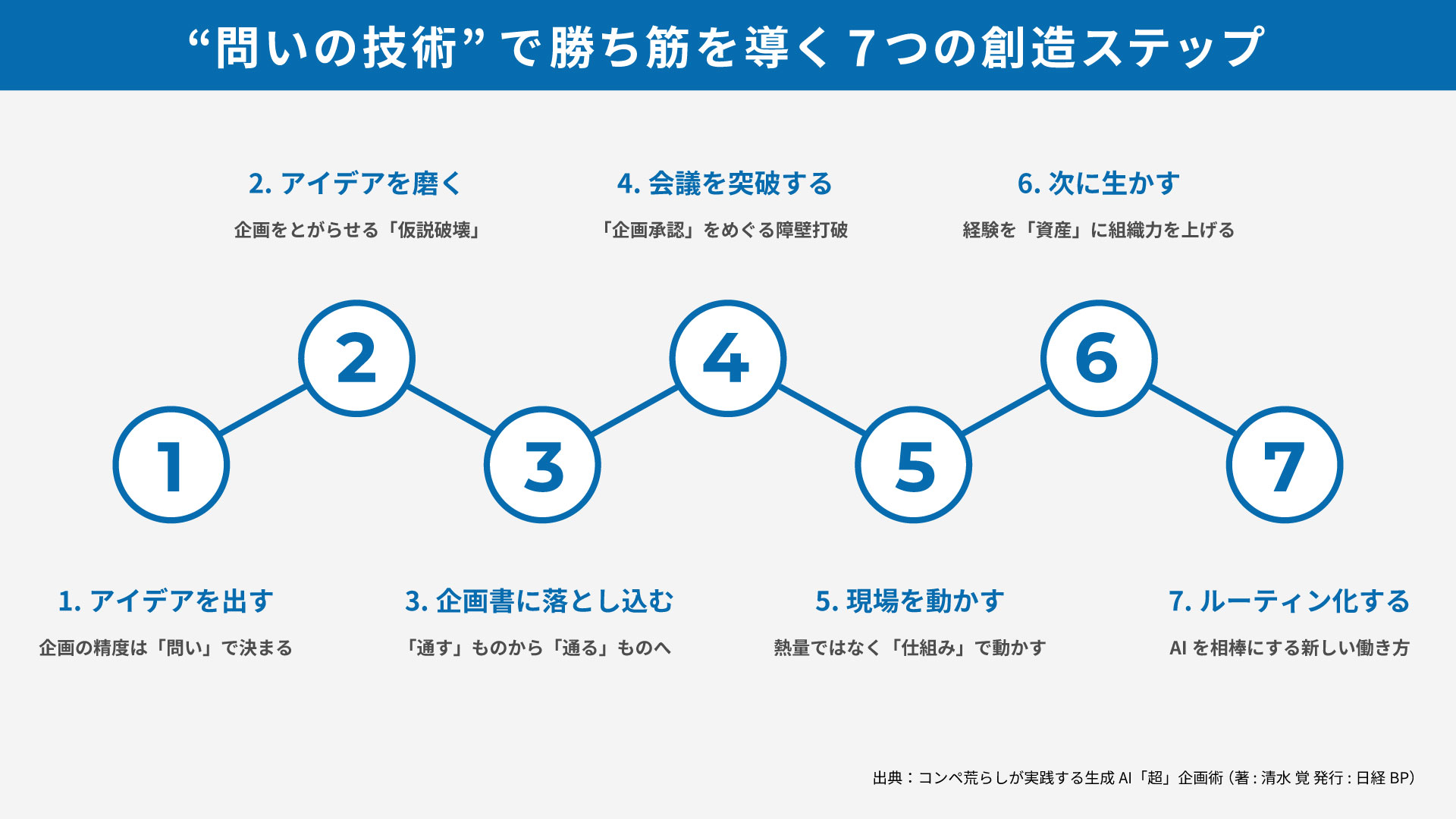 sub2