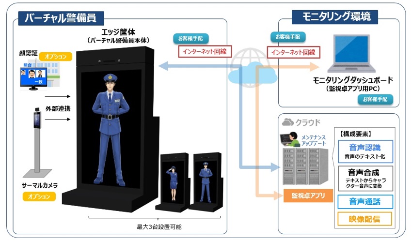 バーチャル警備員　３