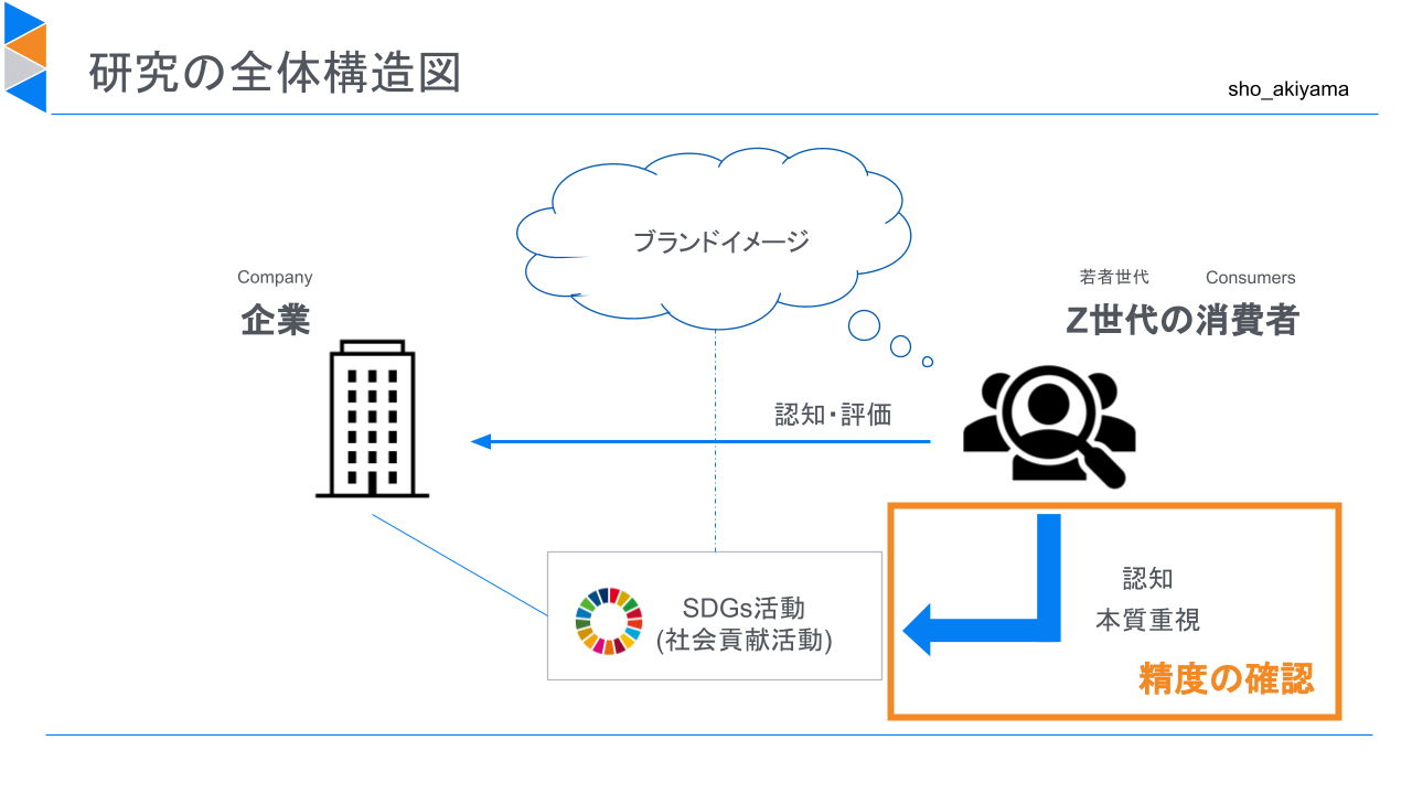 sho akiyama 補足図表