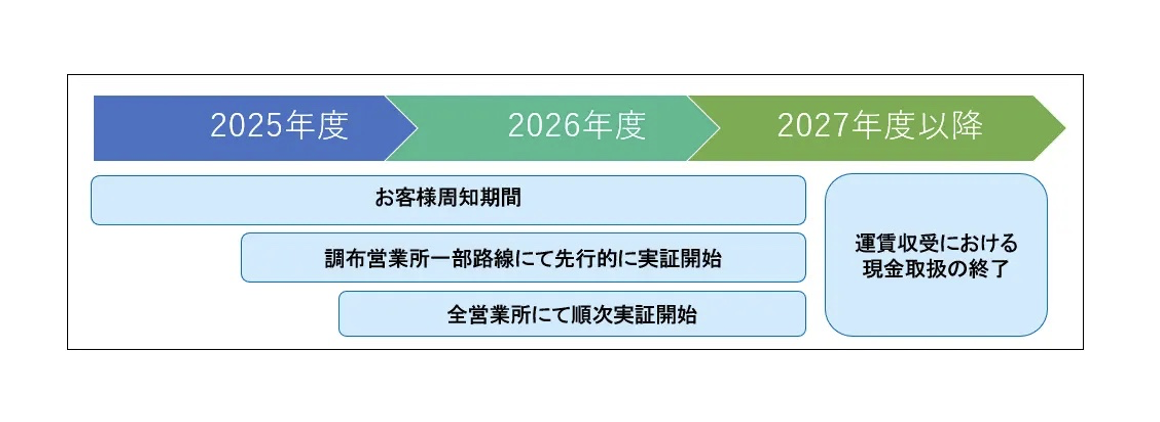 スクリーンショット 2025-11-12 12.20.04