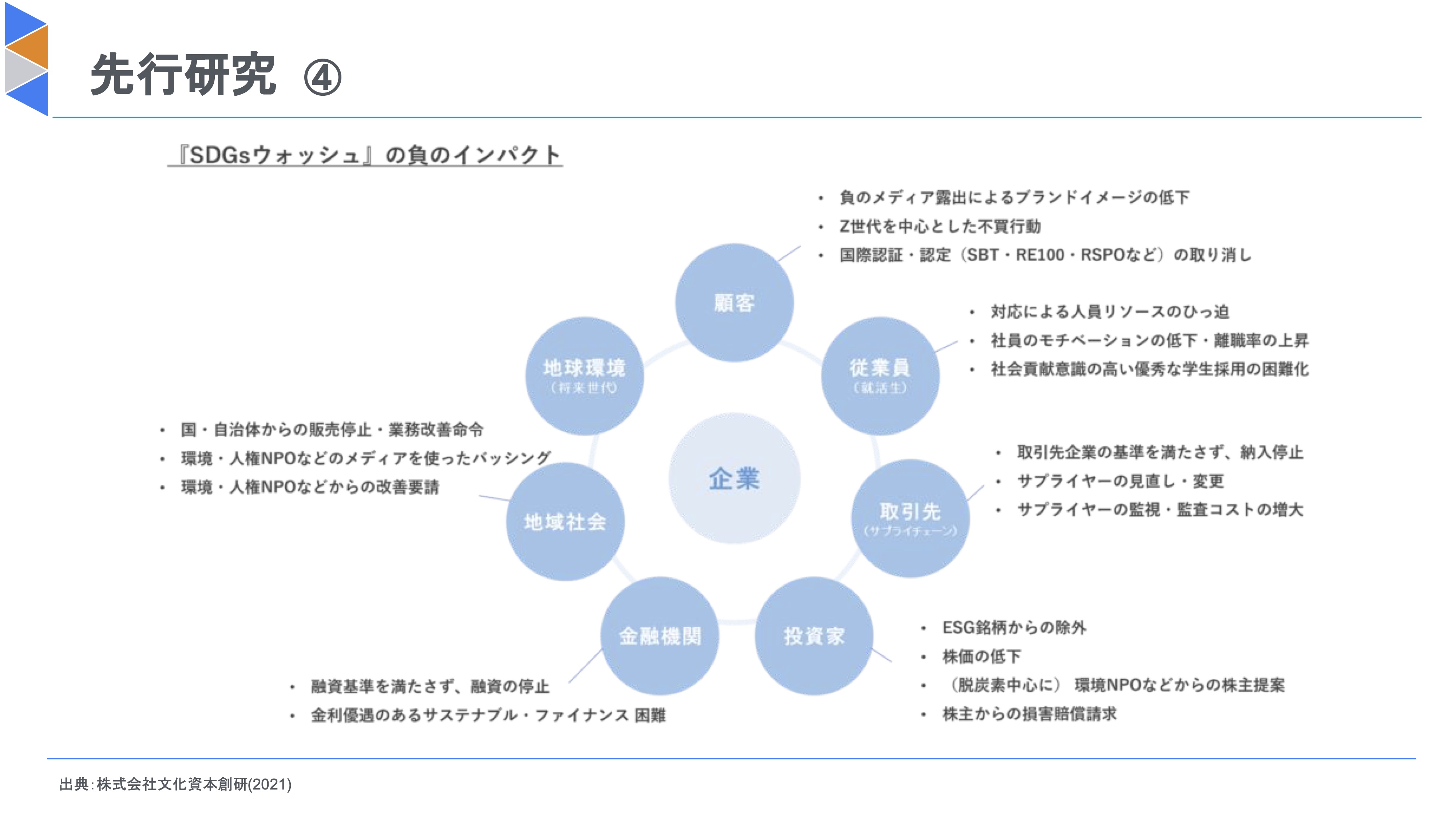 発表04 秋山：卒論OPEN AWARD - スライドp12