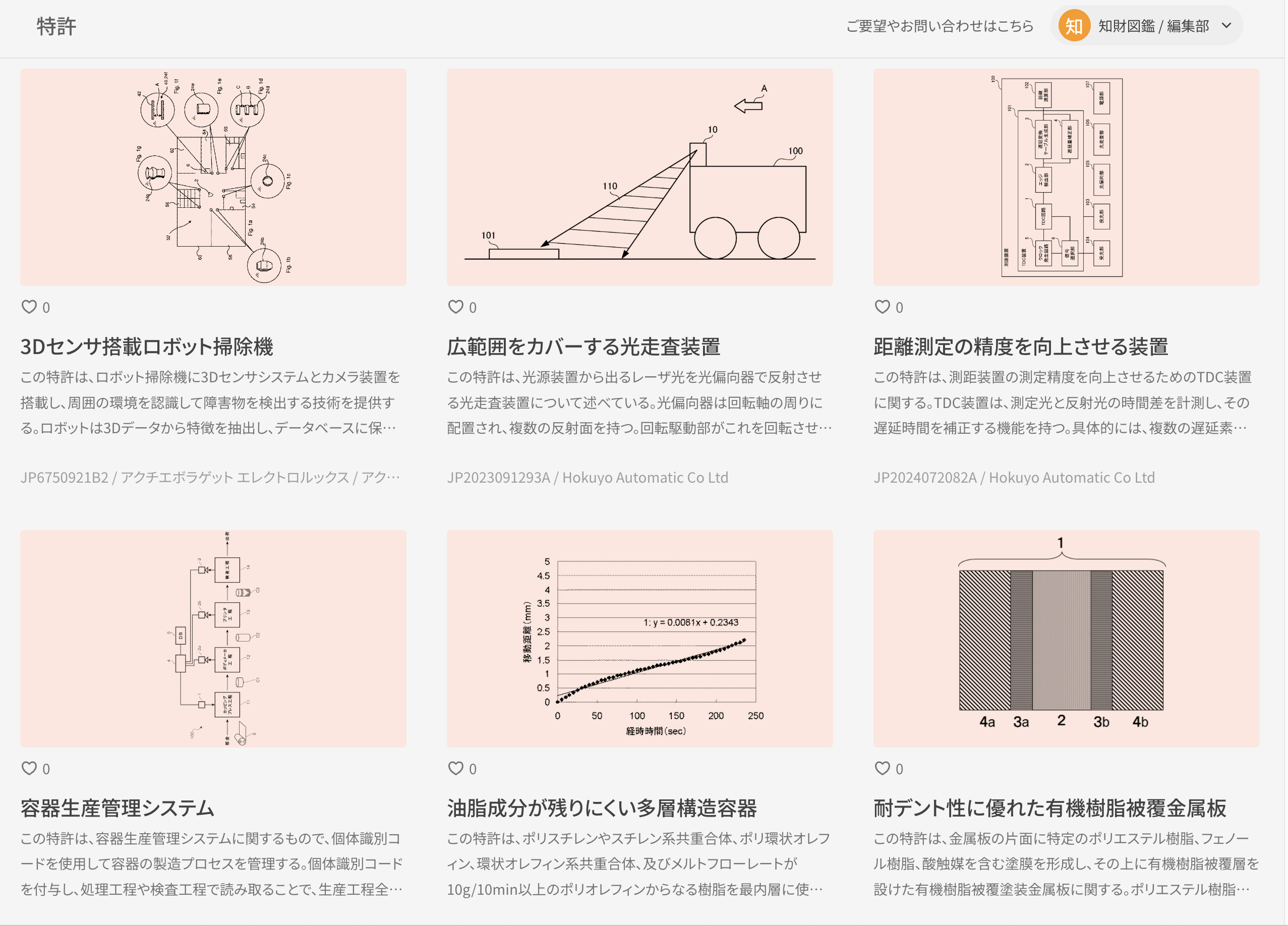 ideaflow pr ip