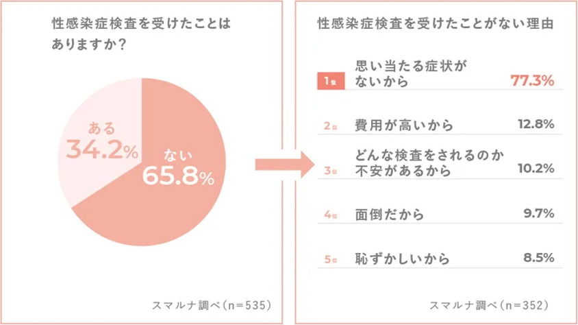 sub2