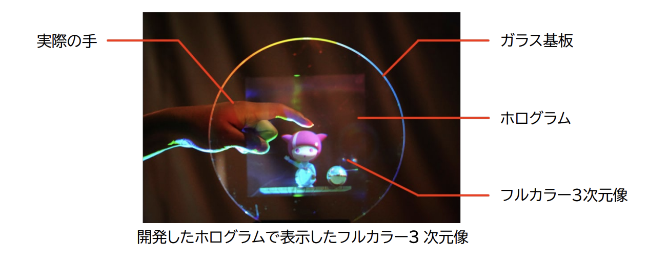 世界初、透明性と鮮やかなフルカラー3Dを両立したホログラム