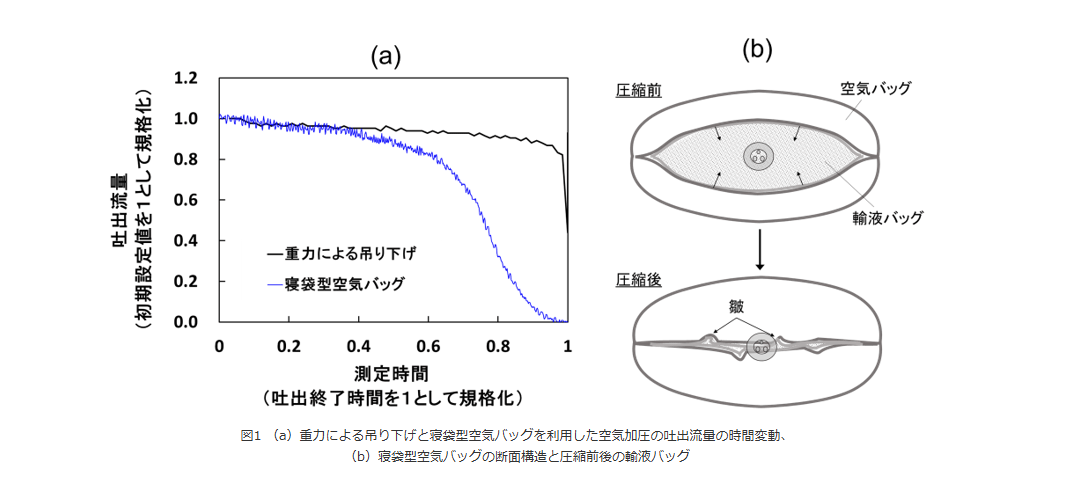 吊るさない点滴_sub2