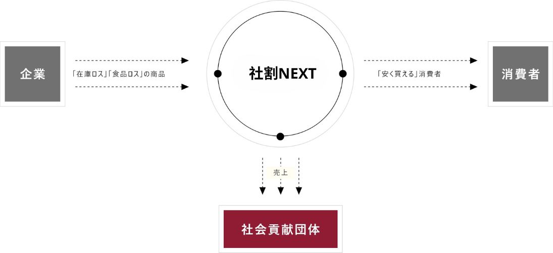 service-shikumi-syahan