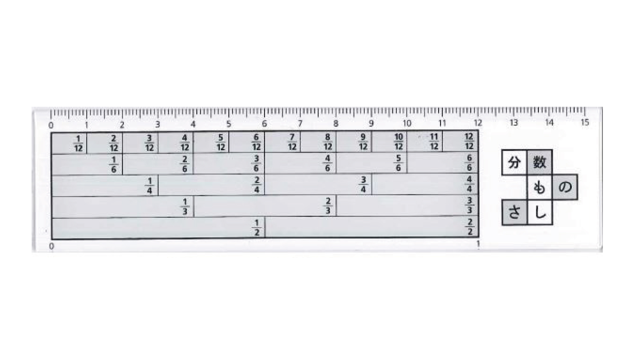 分数ものさし：分数の加減乗除が目盛りで計算できるものさし | 知財図鑑