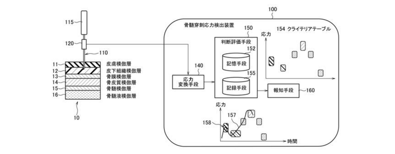 特開2020-204714 より