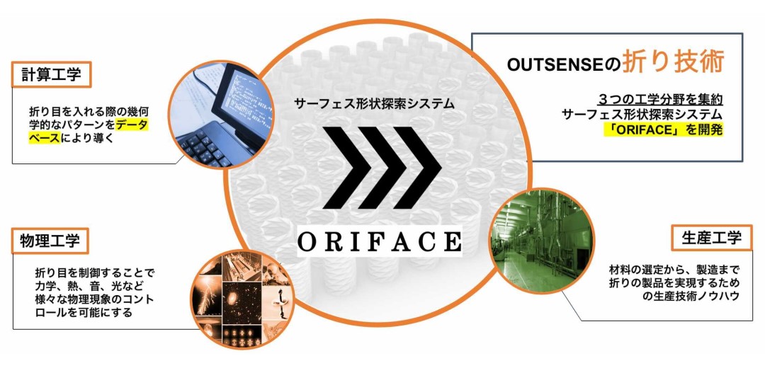 ORIFACE_m1