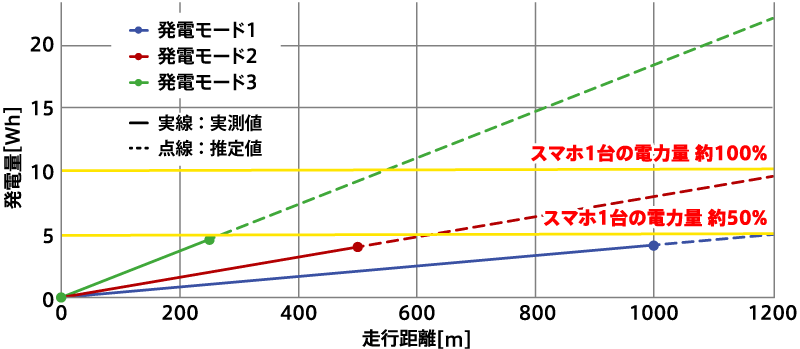 prototype img 08