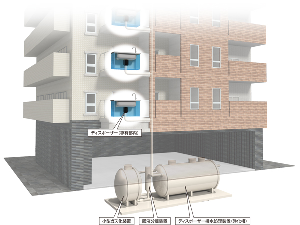 マンションの生ごみを電力に変換―マンション向け小型バイオガス発電システム誕生