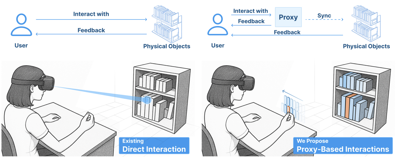 Googleとミネソタ大、MR空間で遠隔オブジェクトを操作できる新技術「Reality Proxy」を発表