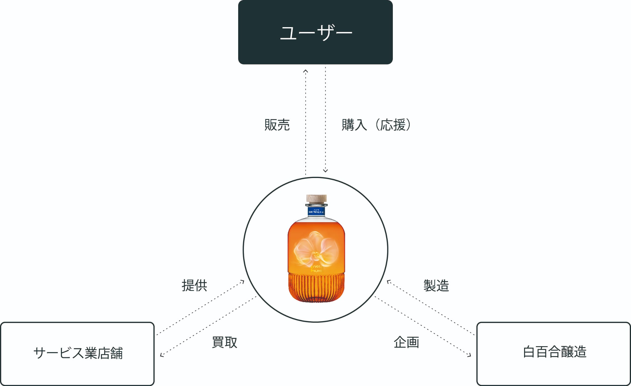 bd5c2604-5e86-4f20-ad23-6fcef4d7979f