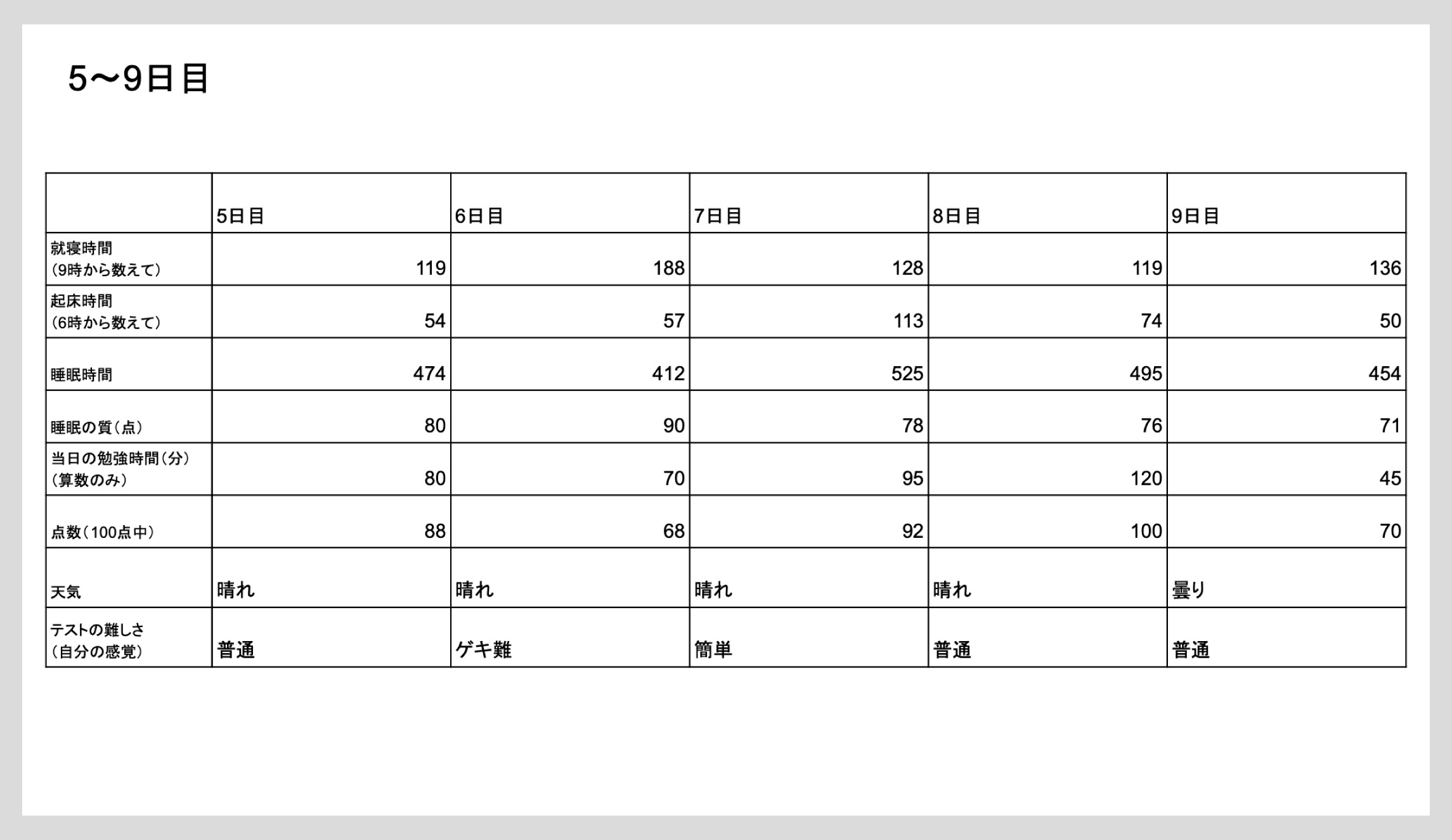 睡眠勉強 p06+