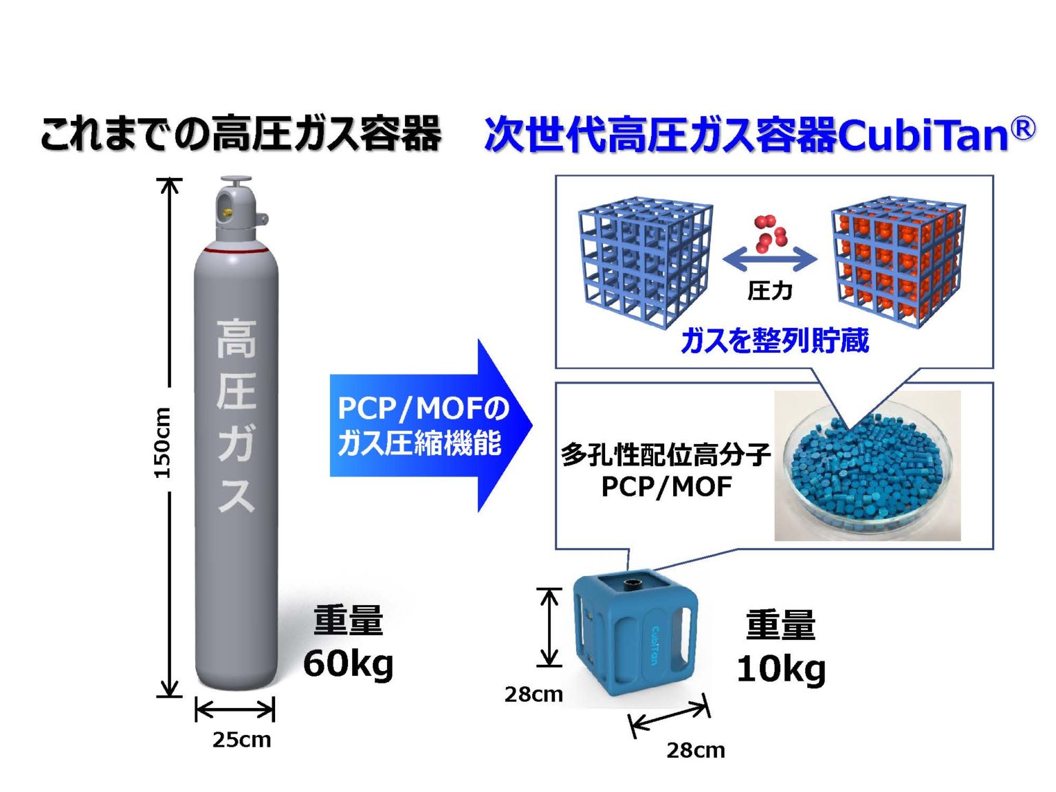 Cubitan 知財図鑑