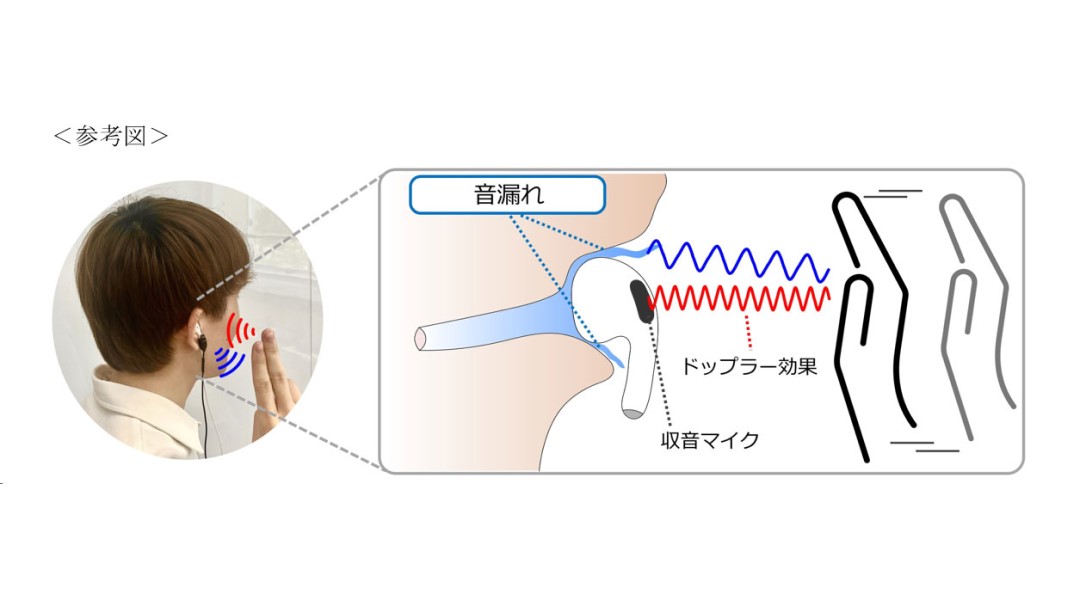 “音漏れ”を活用し手の動きでイヤホン操作する新技術「EarHover」、慶応大学ら研究グループが開発