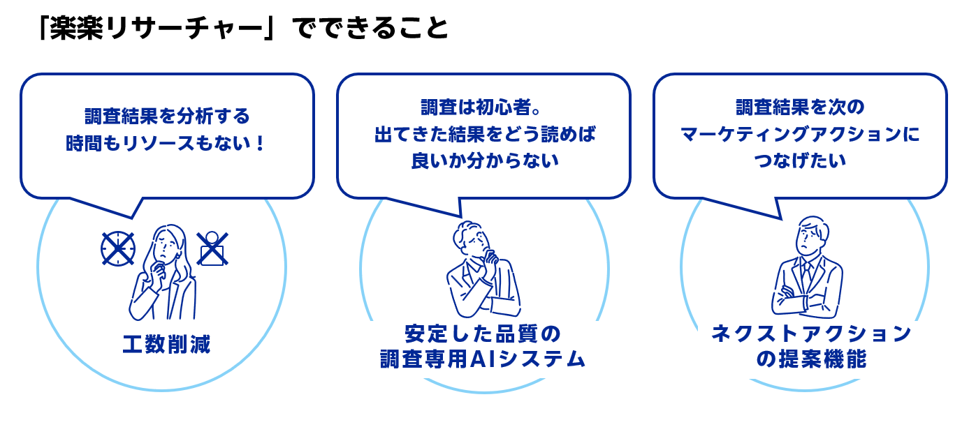 KV 楽楽リサーチャー