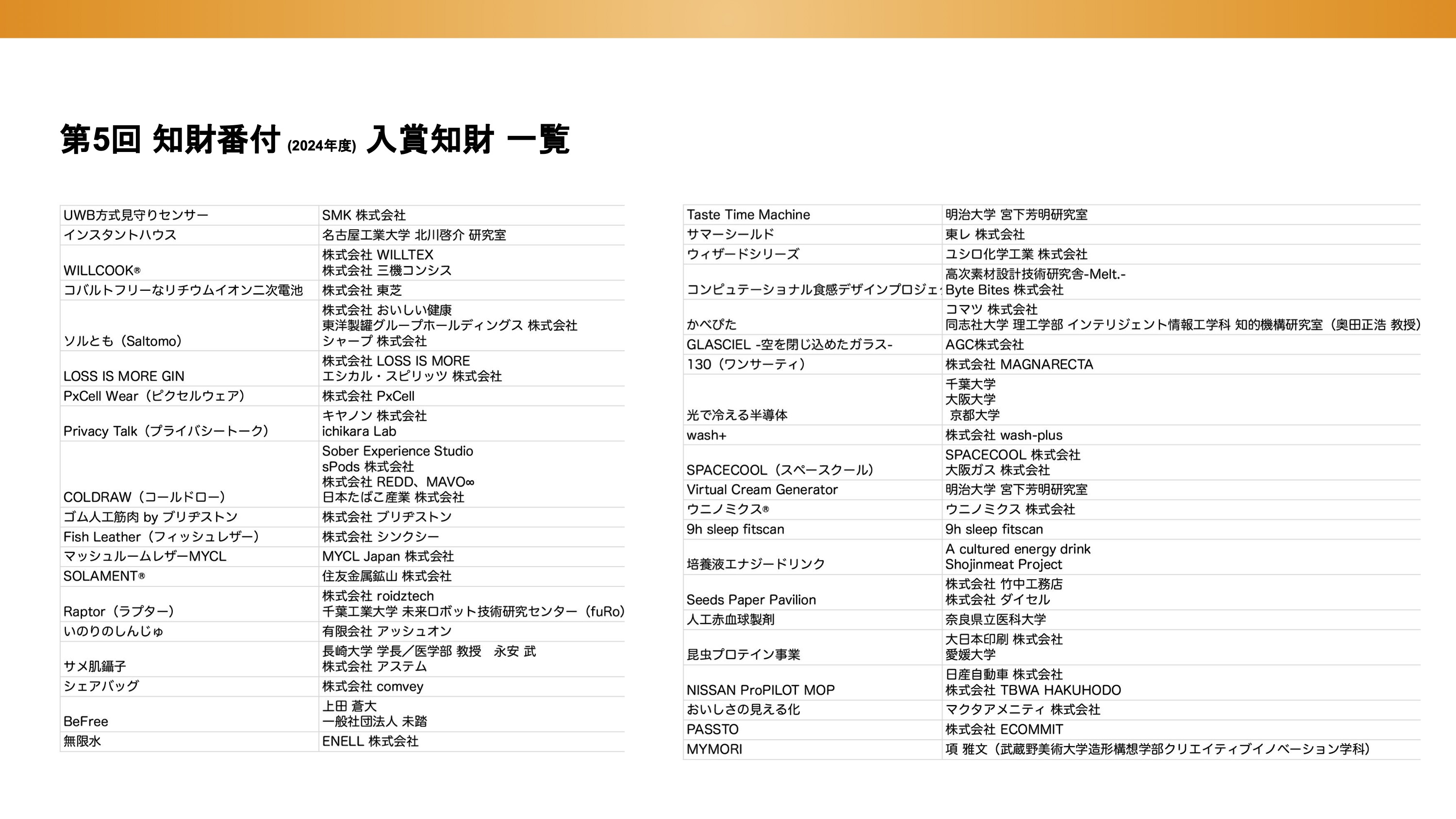 知財番付 概要資料 ver202511 p5