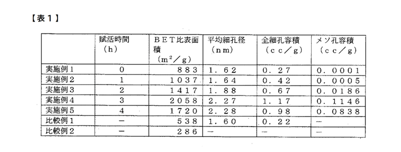 特許第6288663号